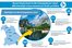 Grafik mit den touristischen Highlights des Berchtesgadener Lands