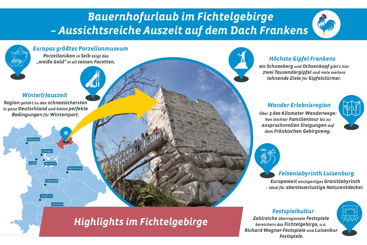 Grafik mit den touristischen Highlights im Fichtelgebirge.