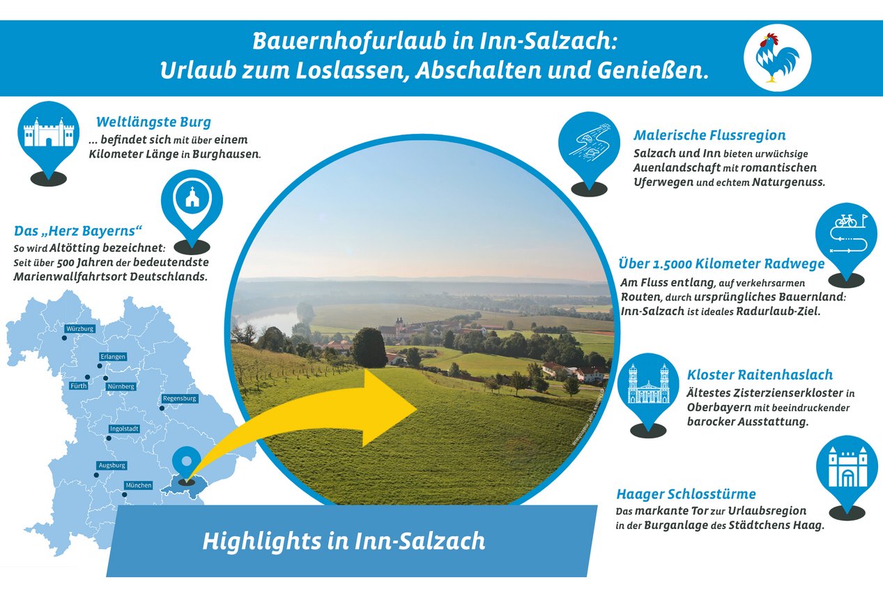 Grafik mit den touristischen Highlights der Ferienregion Inn-Salzach