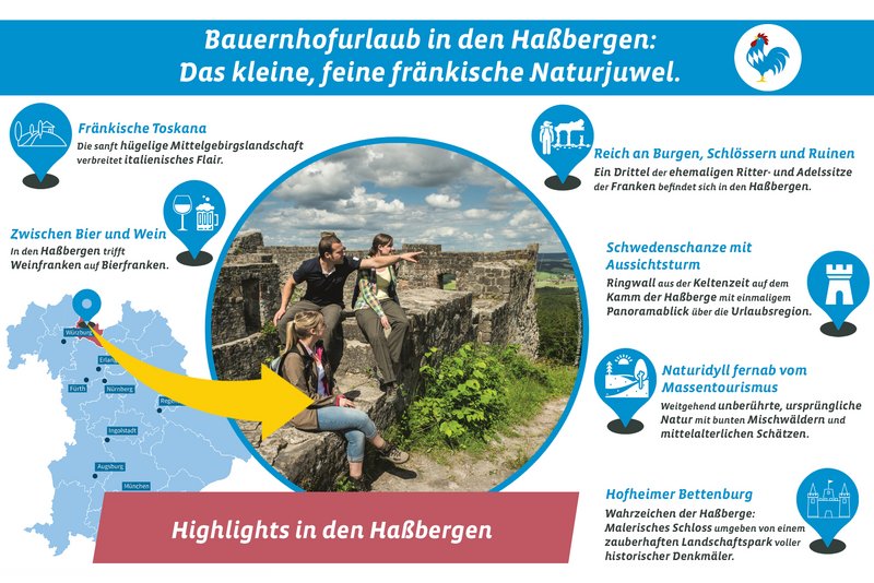 Grafik mit den touristischen Highlights der Ferienregion Haßberge