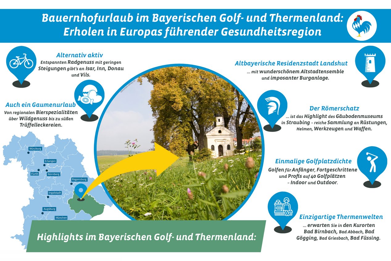 Highlight des Golf- und Thermenlandes