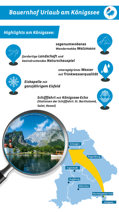 Grafik mit touristischen Highlights, Sehenswürdigkeiten und Ausflugszielen am Königssee