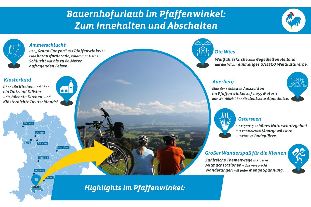 Grafik mit den touristischen Highlights des Pfaffenwinkels