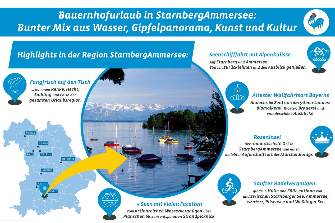 Highlightgrafik der Region StarnbergAmmersee