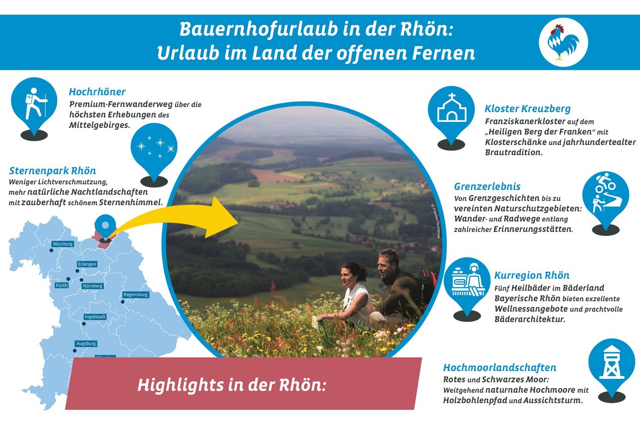 Grafik mit den touristischen Highlights in der Rhön
