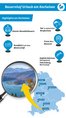 Grafik mit touristischen Highlights, Sehenswürdigkeiten und Ausflugszielen am Kochelsee 