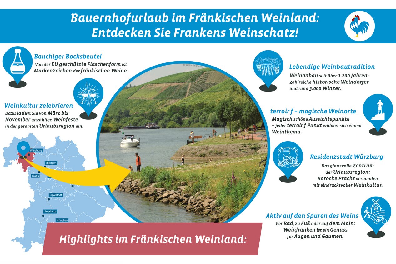 Highlights im Fränkischen Weinland