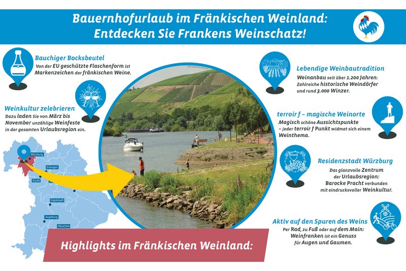 Highlights im Fränkischen Weinland
