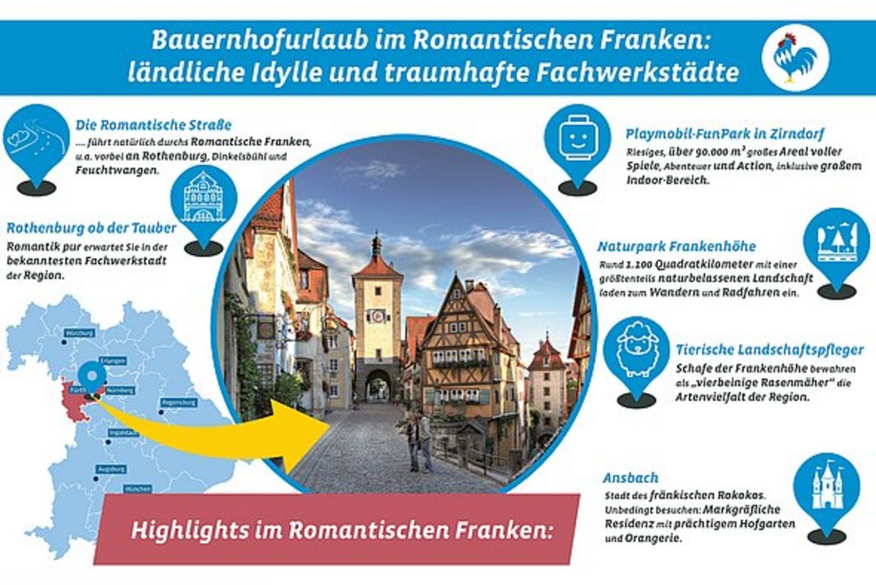 Grafik mit den touristischen Highlights der Ferienregion Romantisches Franken
