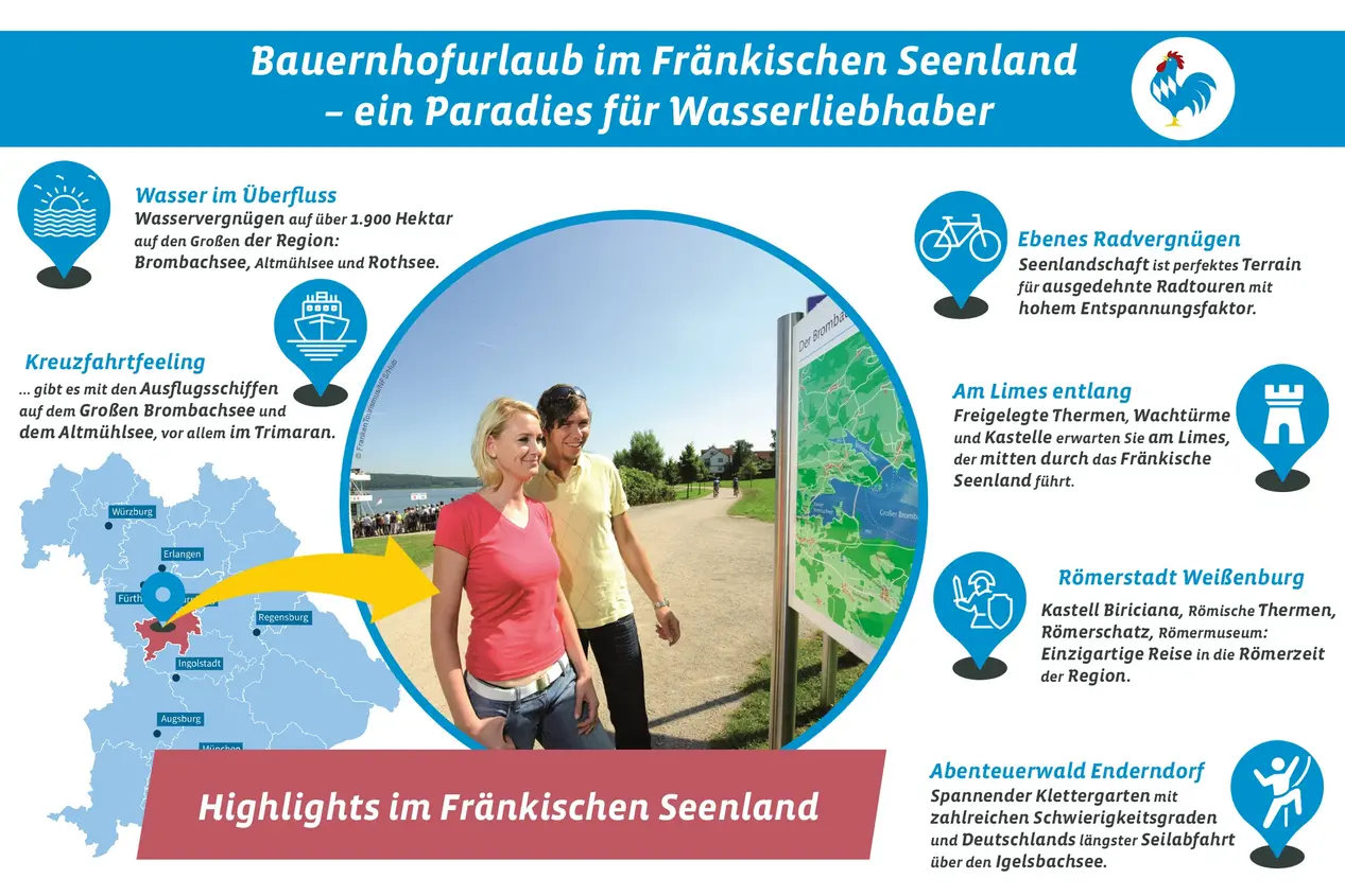 Highlights und Tips für die Ferienregion Fränkisches Seenland
