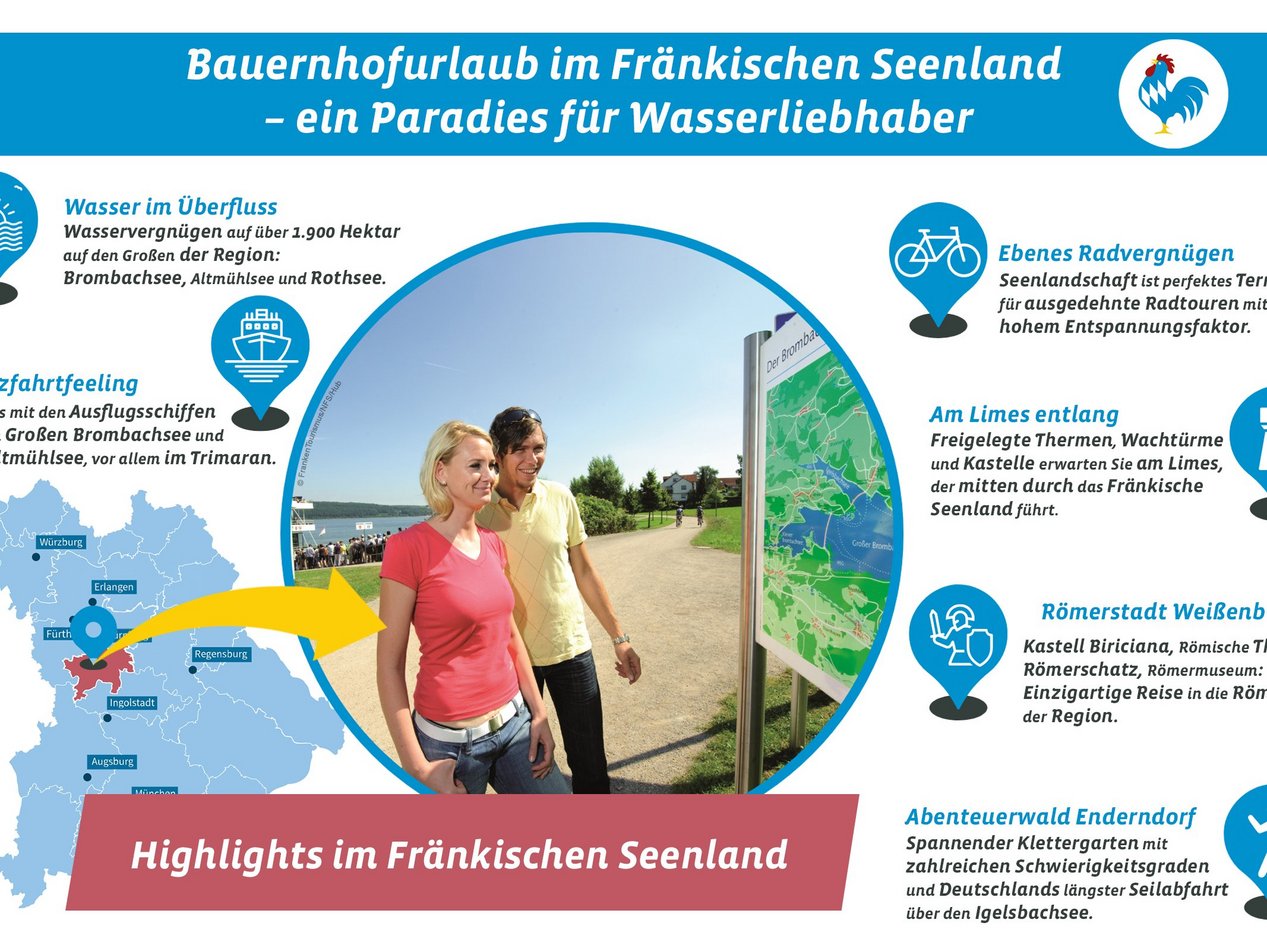 Highlights und Tips für die Ferienregion Fränkisches Seenland