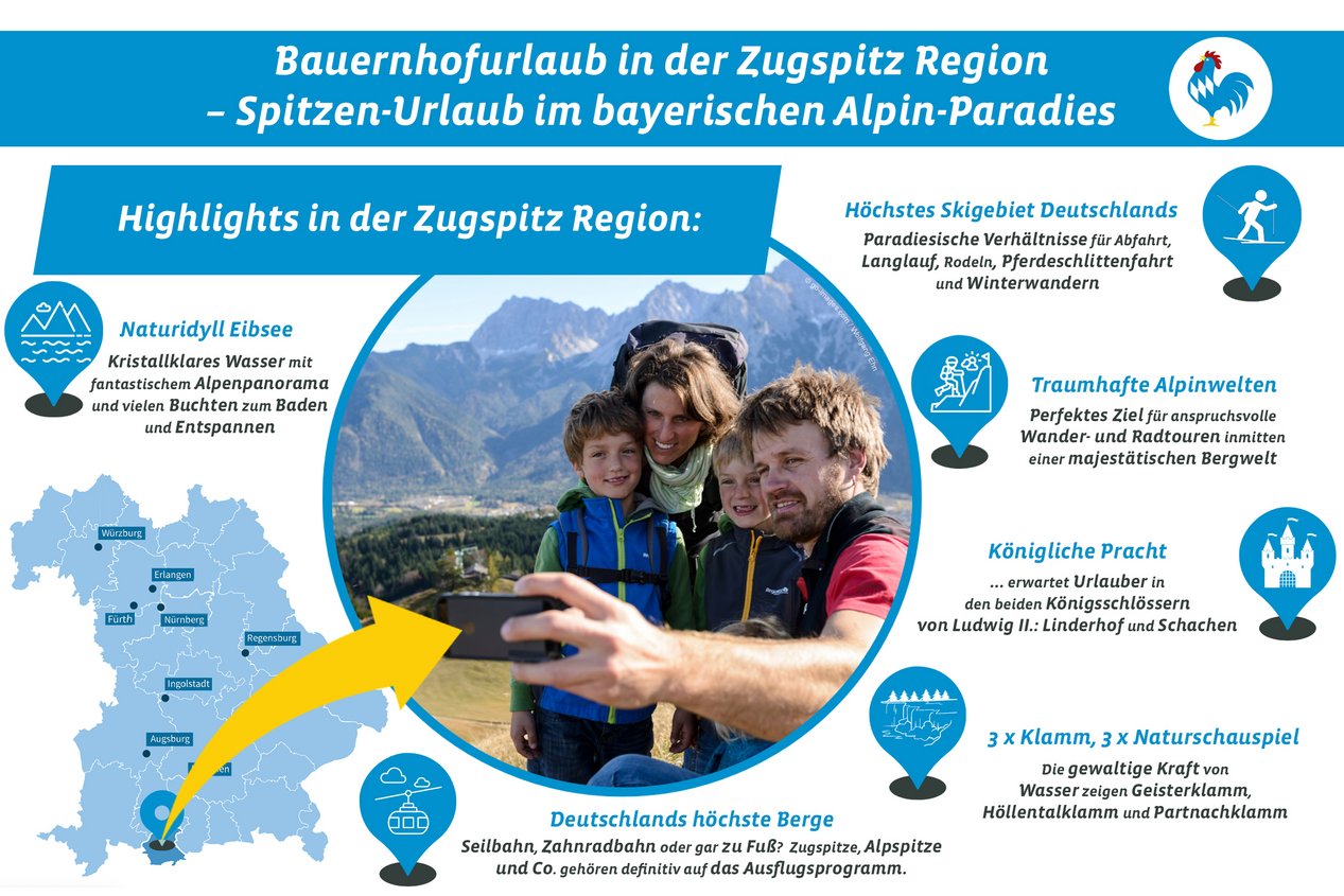 Highlights in der Zugspitz Region