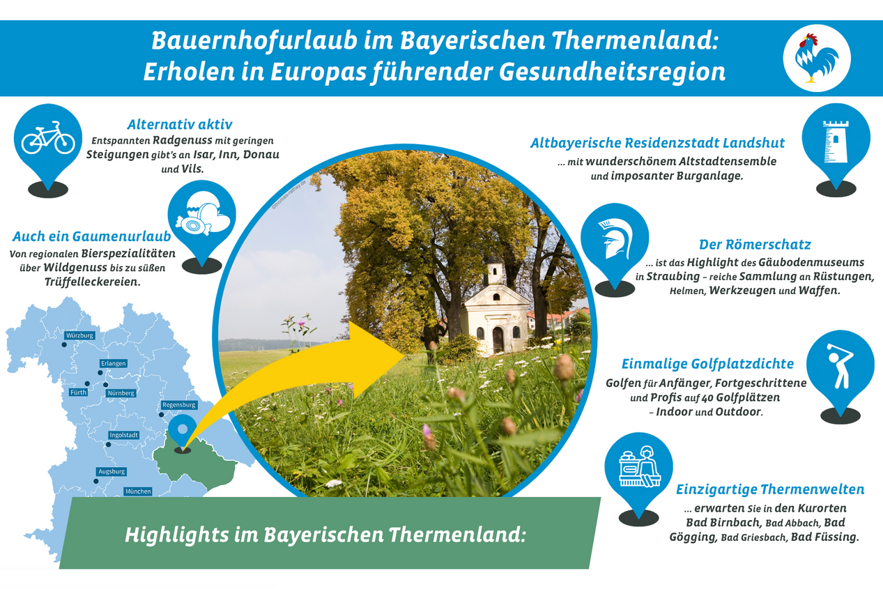 Highlights in der Region Bayerisches Thermenland