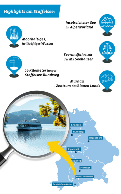 Grafik mit touristischen Highlights, Sehenswürdigkeiten und Ausflugszielen am Staffelsee
